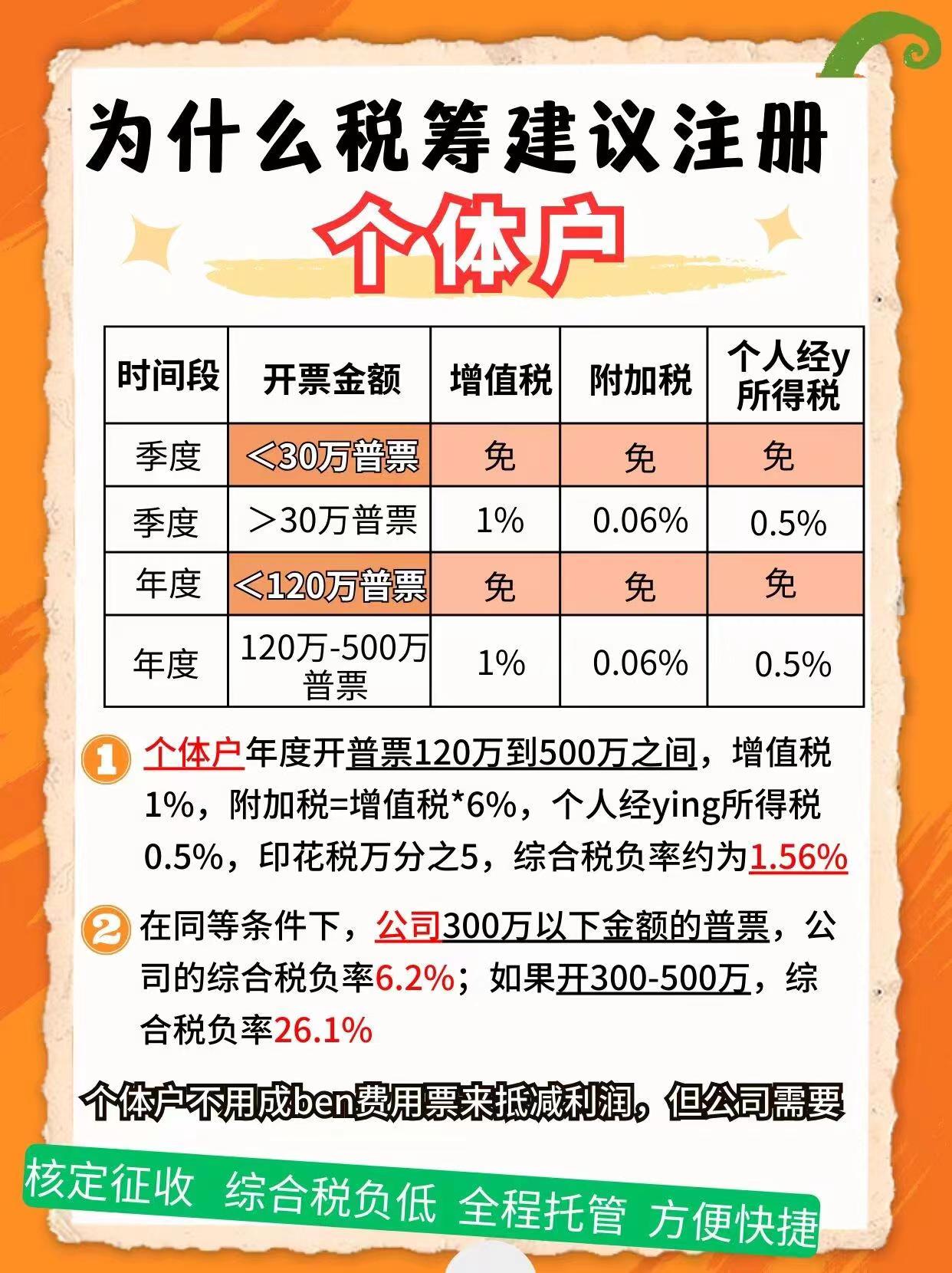 其它9个问题带你认识个体户！