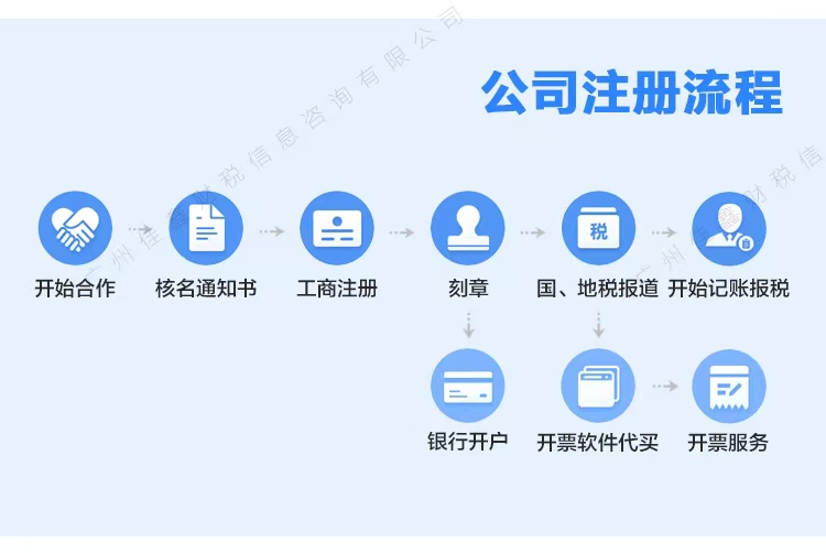 公司注册资金多少合适?(图1)